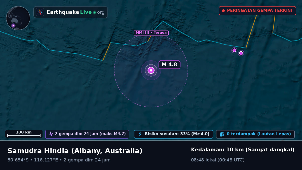 Samudra Hindia (Australia)