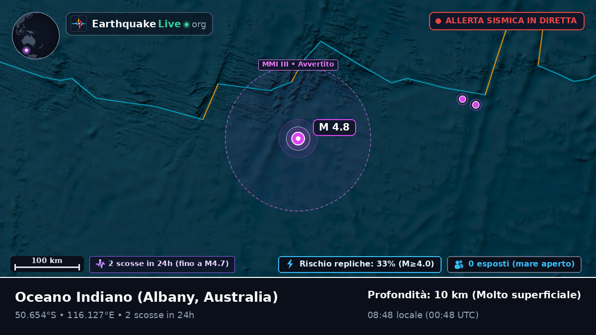 Oceano Indiano (Australia)