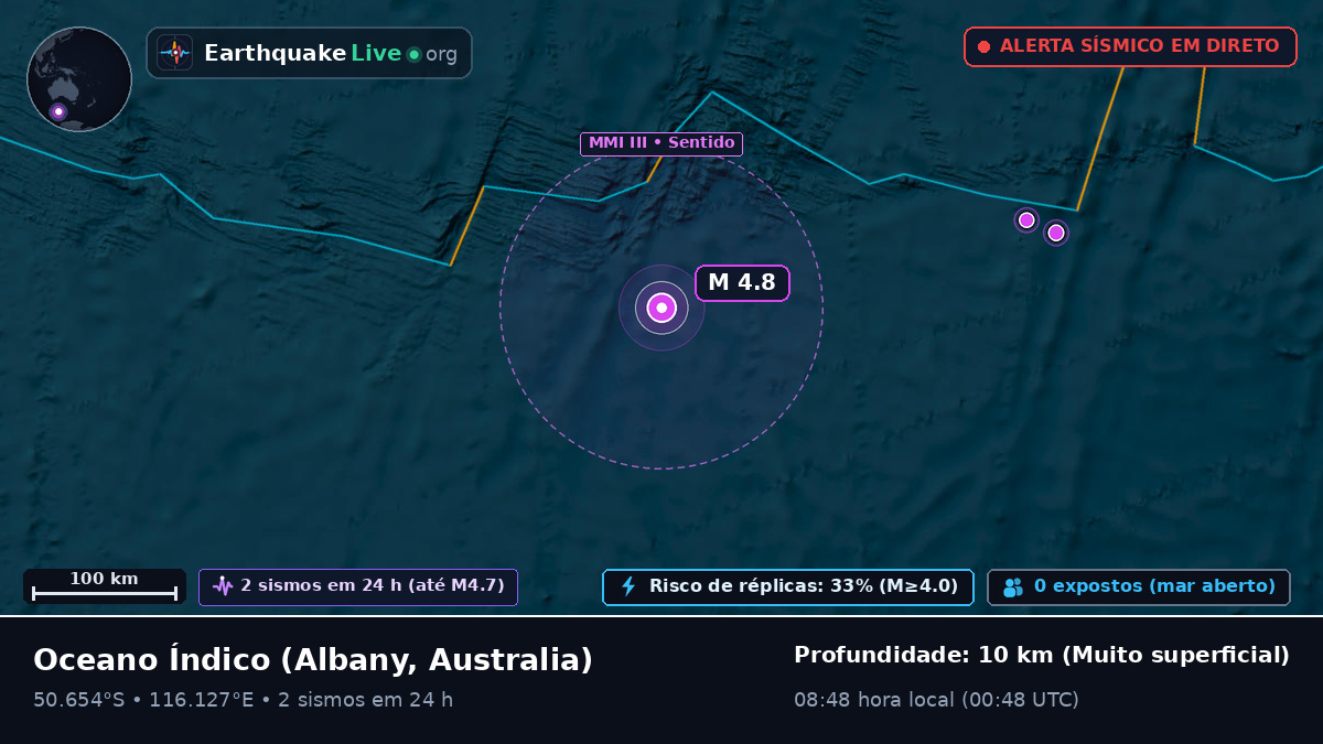 Oceano Índico (Australia)
