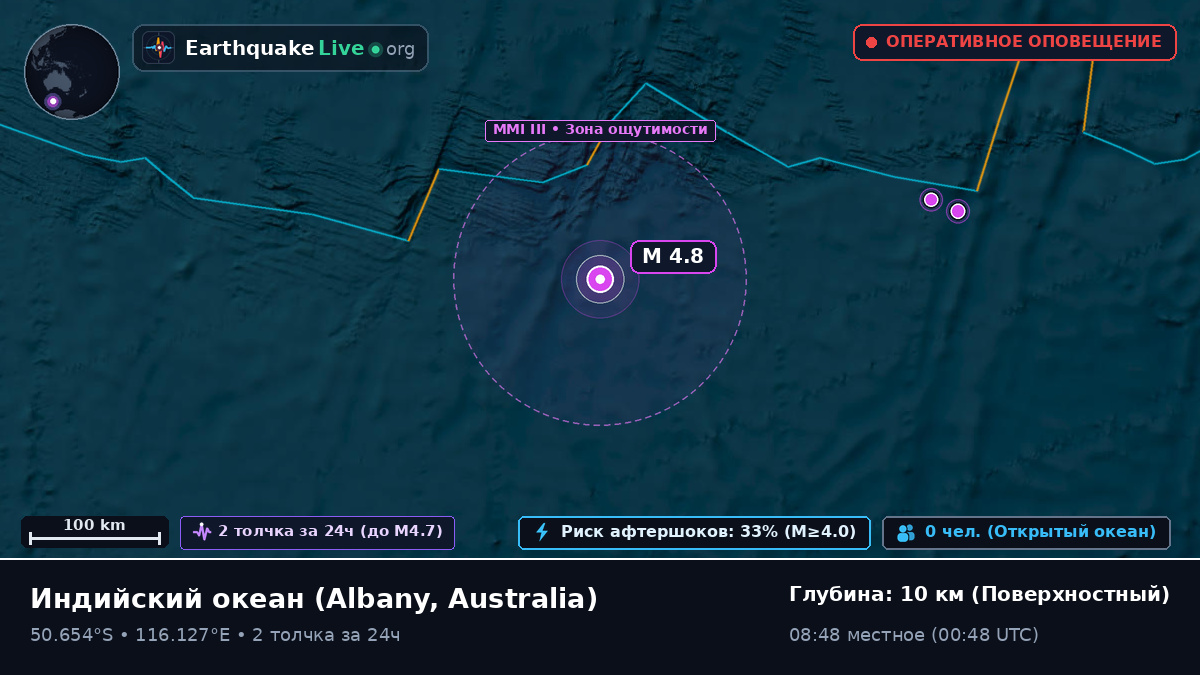 Индийский океан (Australia)