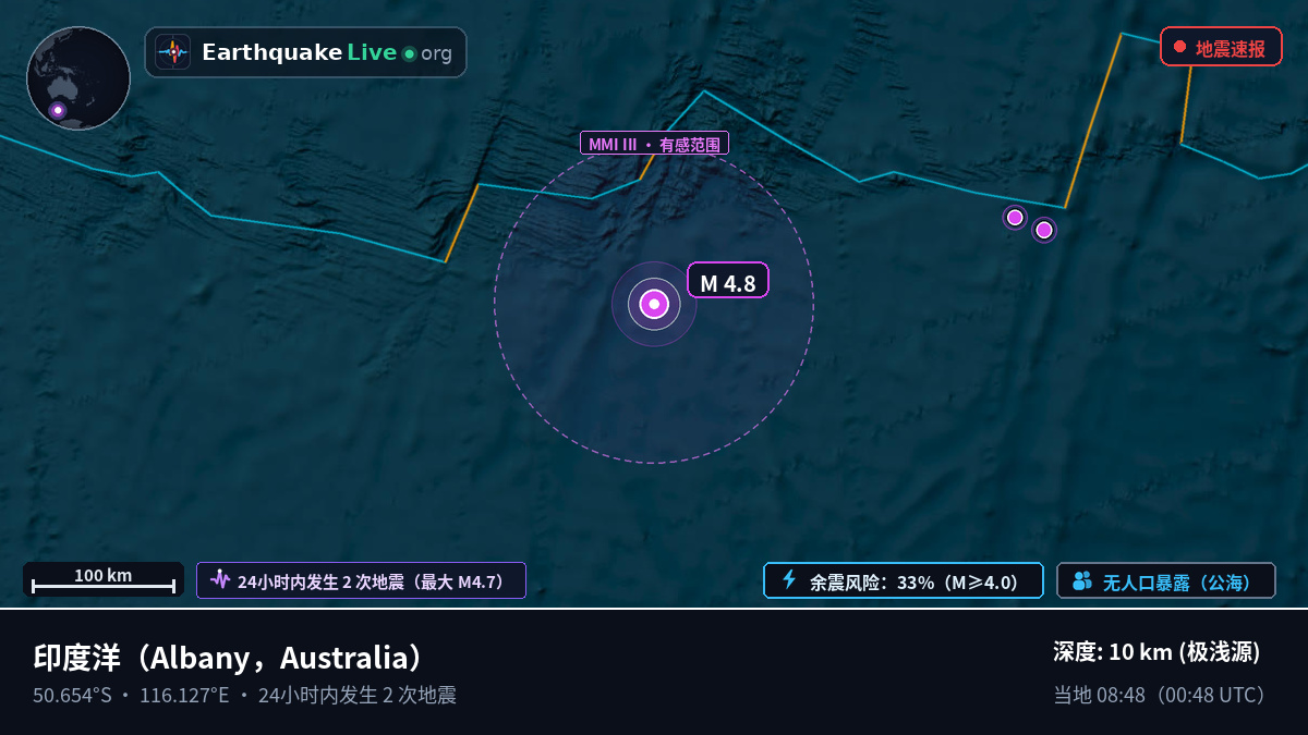 印度洋 (Australia)