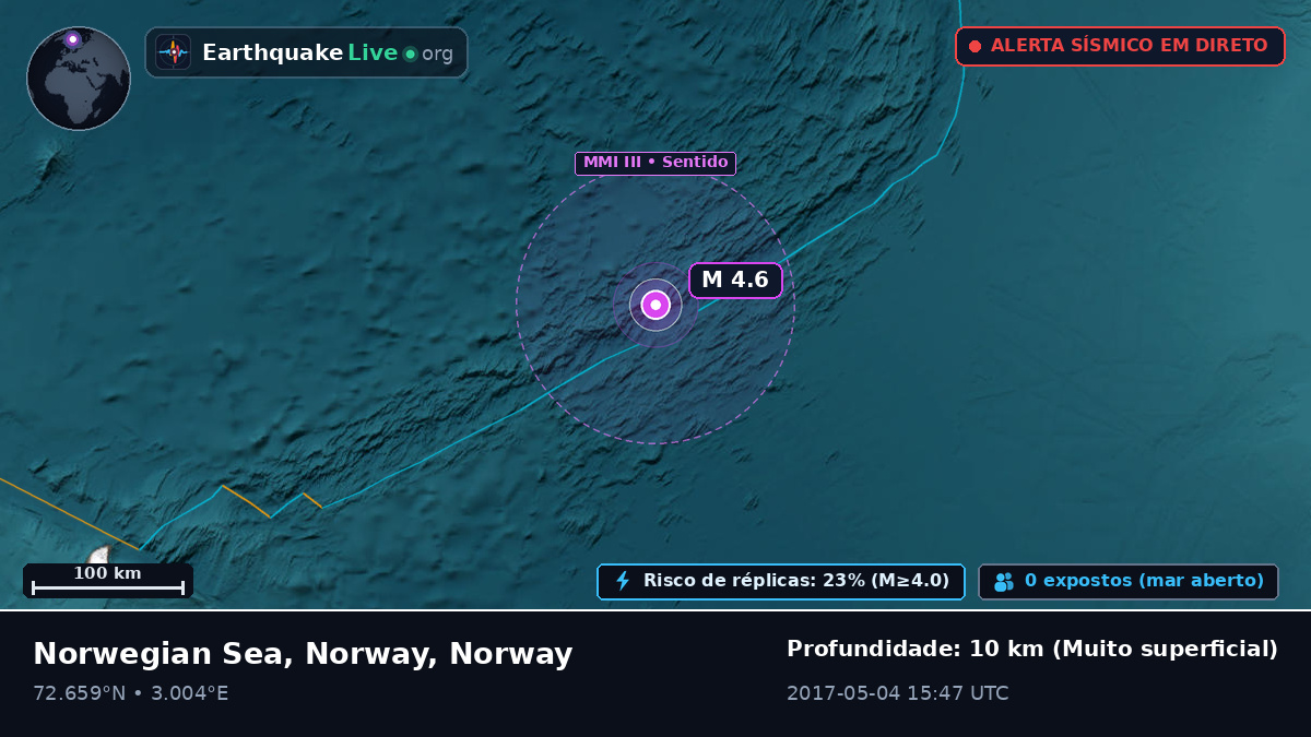 Oceano Ártico (Norway)