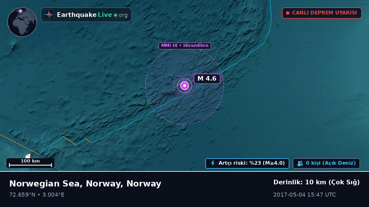 Kuzey Buz Denizi (Norway)