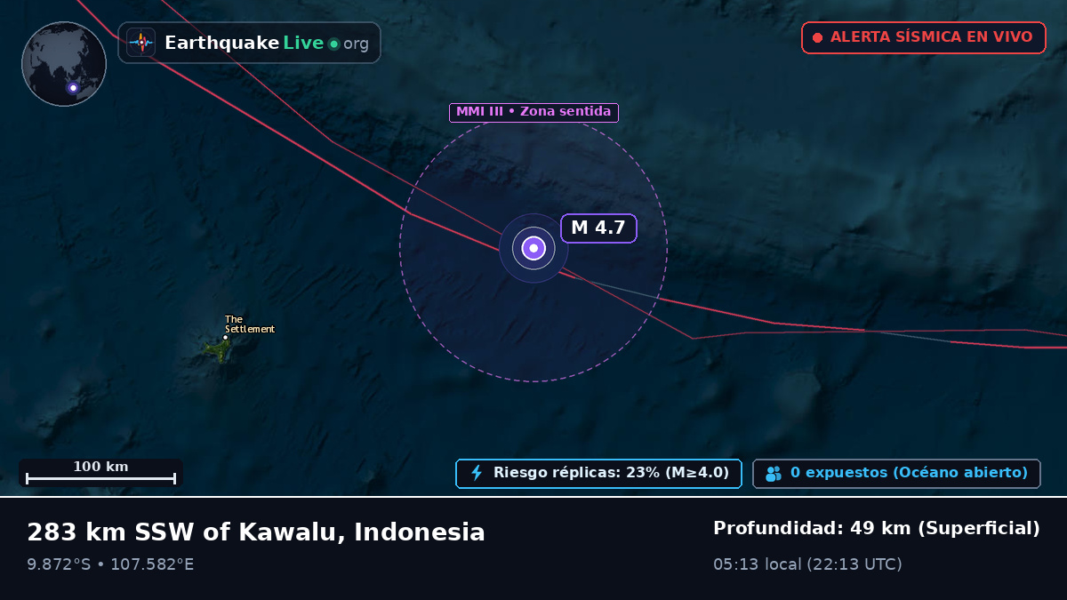 Océano Índico (Indonesia)