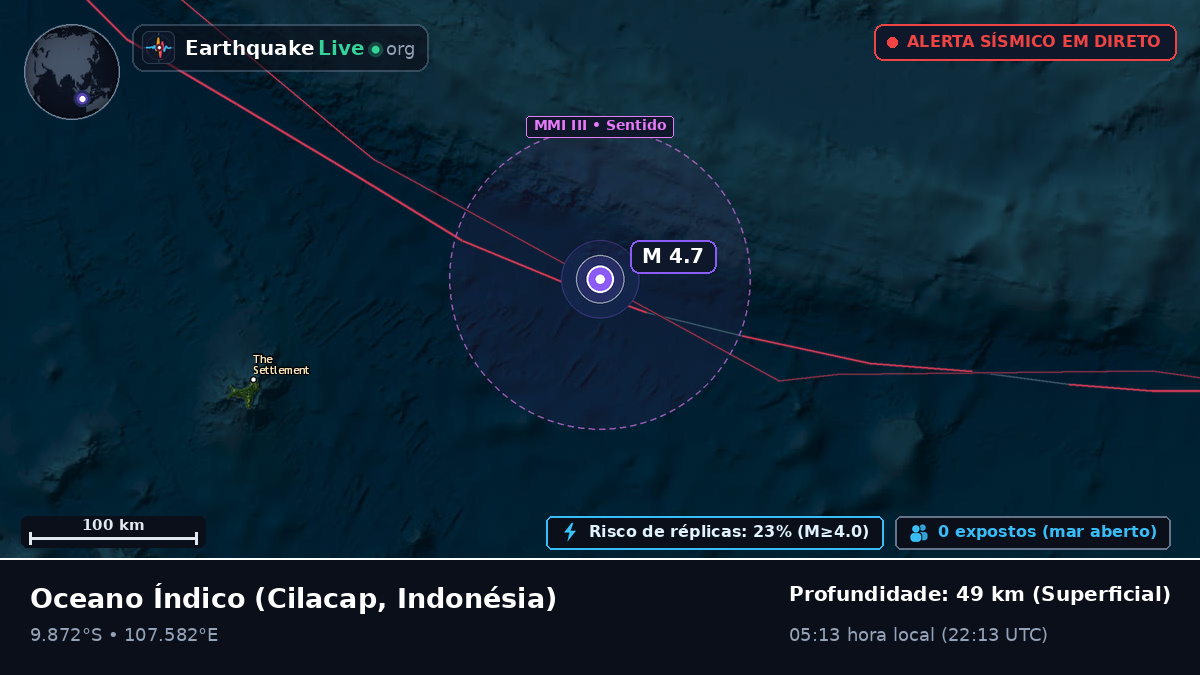 Oceano Índico (Indonésia)
