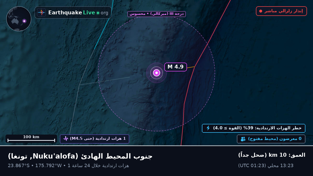جنوب المحيط الهادئ (تونغا)