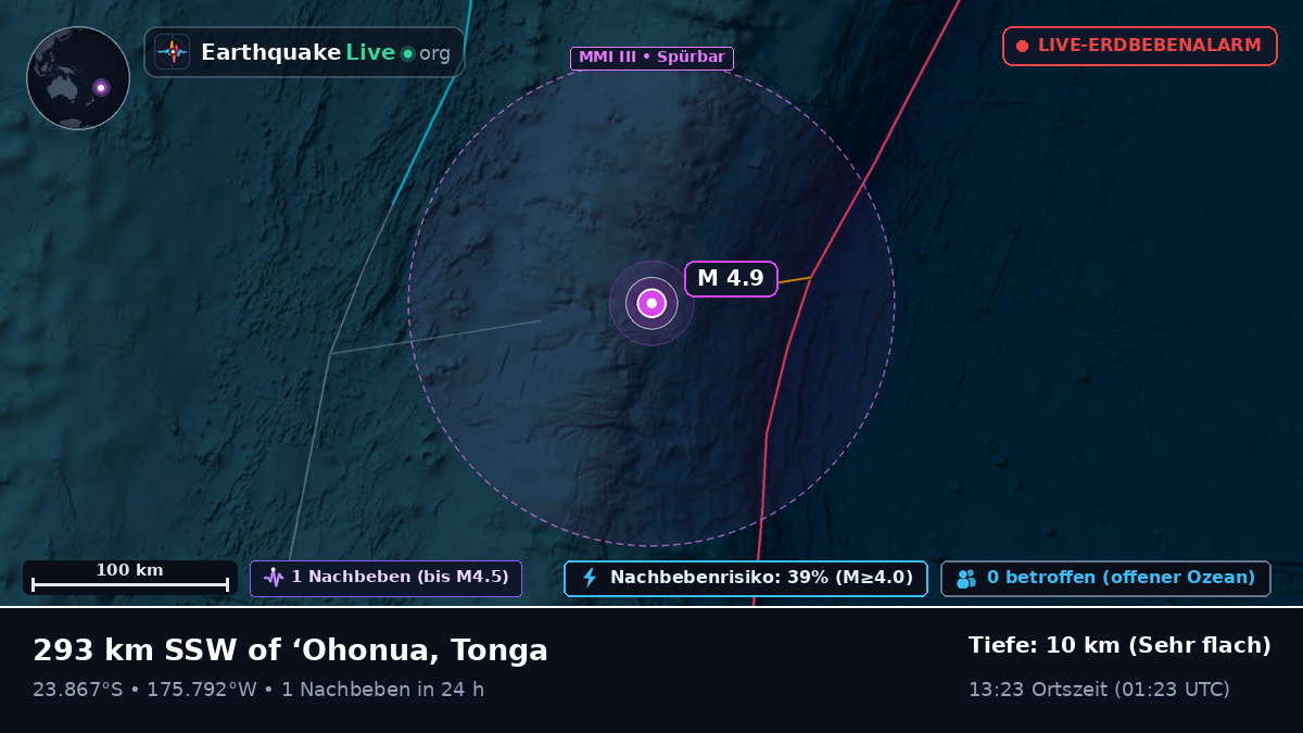 Südpazifik (Tonga)