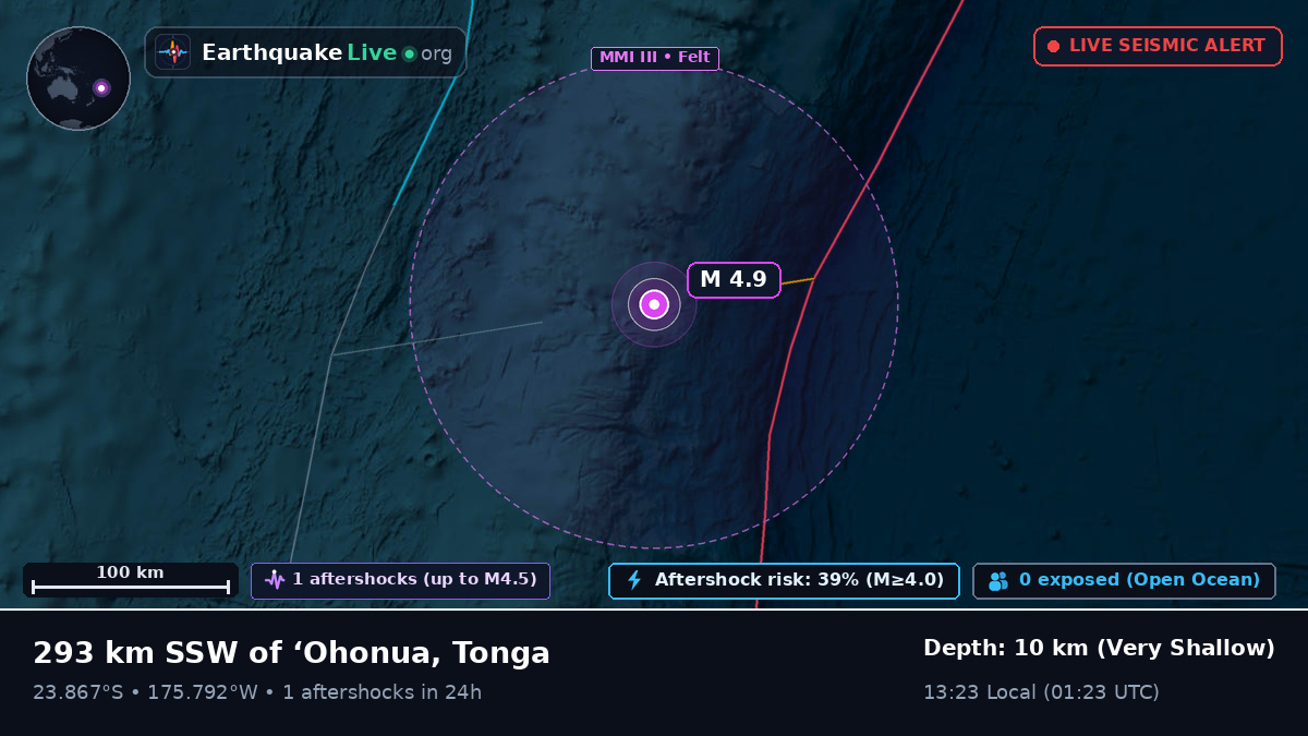 South Pacific Ocean (Tonga)
