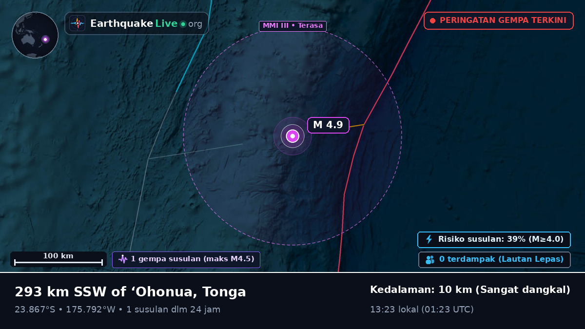 Samudra Pasifik Selatan (Tonga)