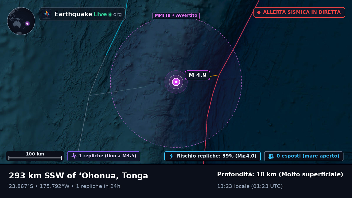 Oceano Pacifico meridionale (Tonga)