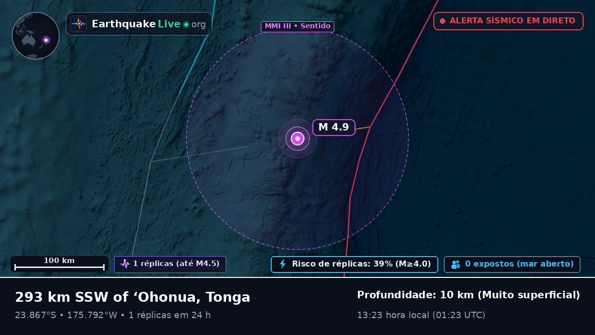 Oceano Pacífico Sul (Tonga)