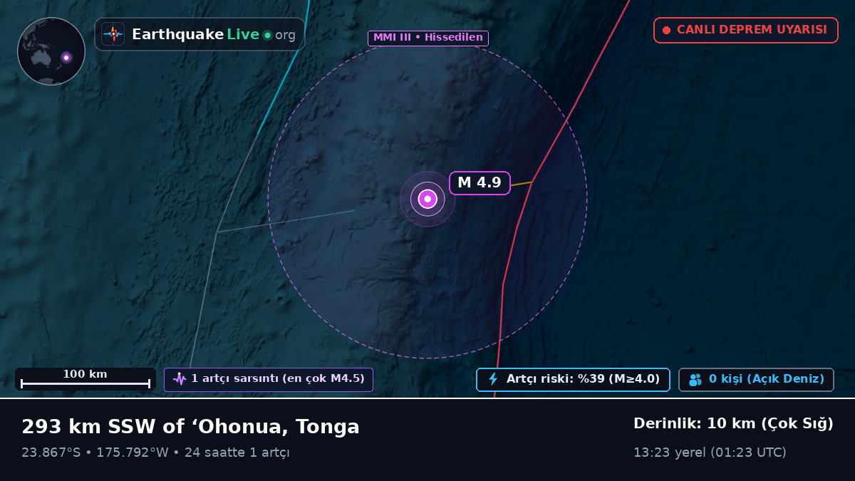 Güney Pasifik Okyanusu (Tonga)