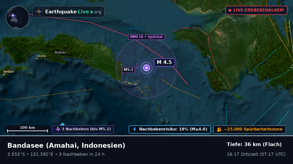 Bandasee (Indonesien)