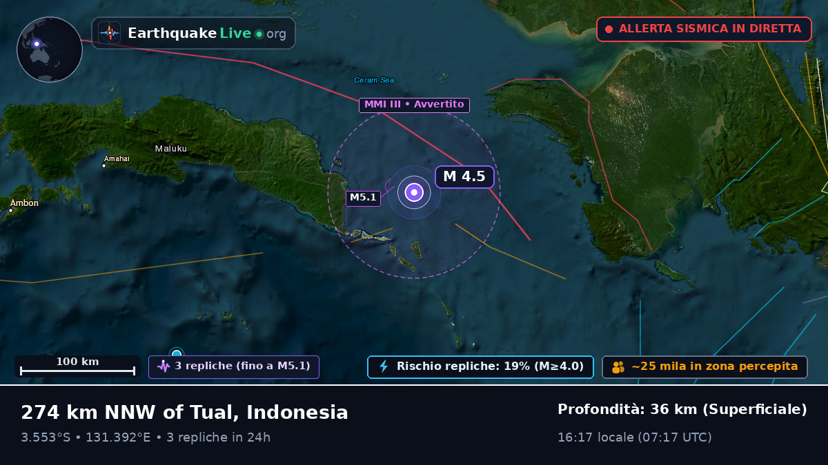 Mare di Banda (Indonesia)
