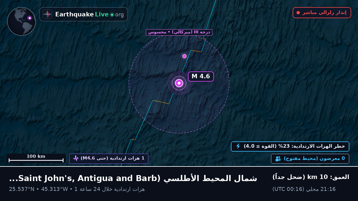 شمال المحيط الأطلسي (Antigua and Barbuda)
