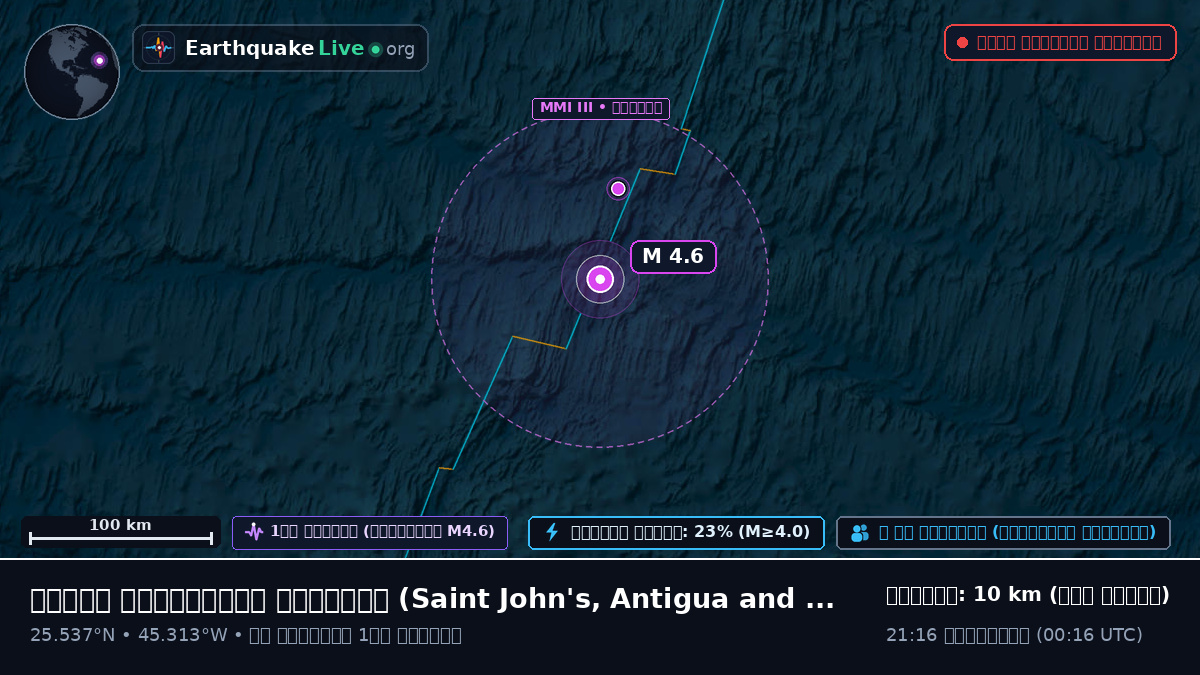 উত্তর আটলান্টিক মহাসাগর (Antigua and Barbuda)