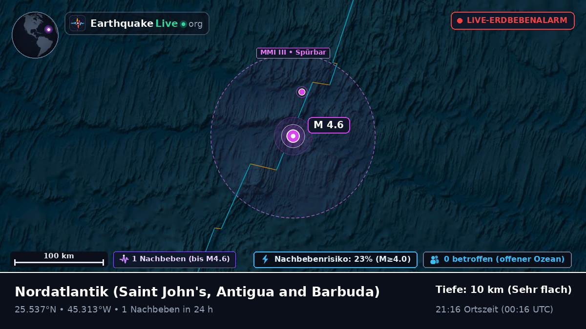 Nordatlantik (Antigua and Barbuda)