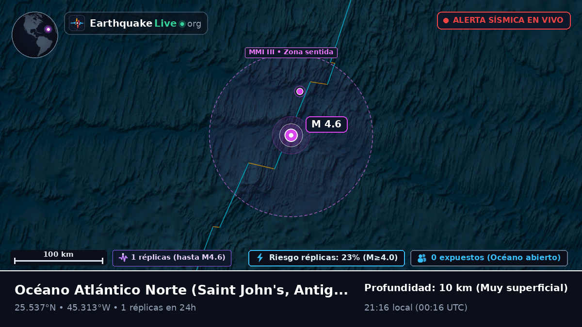 Océano Atlántico Norte (Antigua and Barbuda)