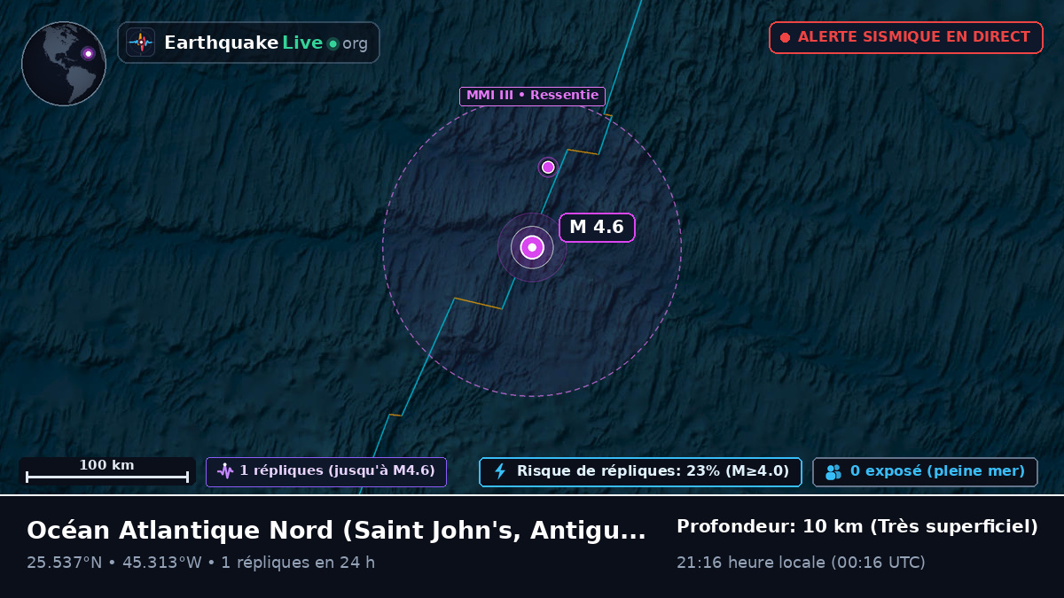 Océan Atlantique Nord (Antigua and Barbuda)