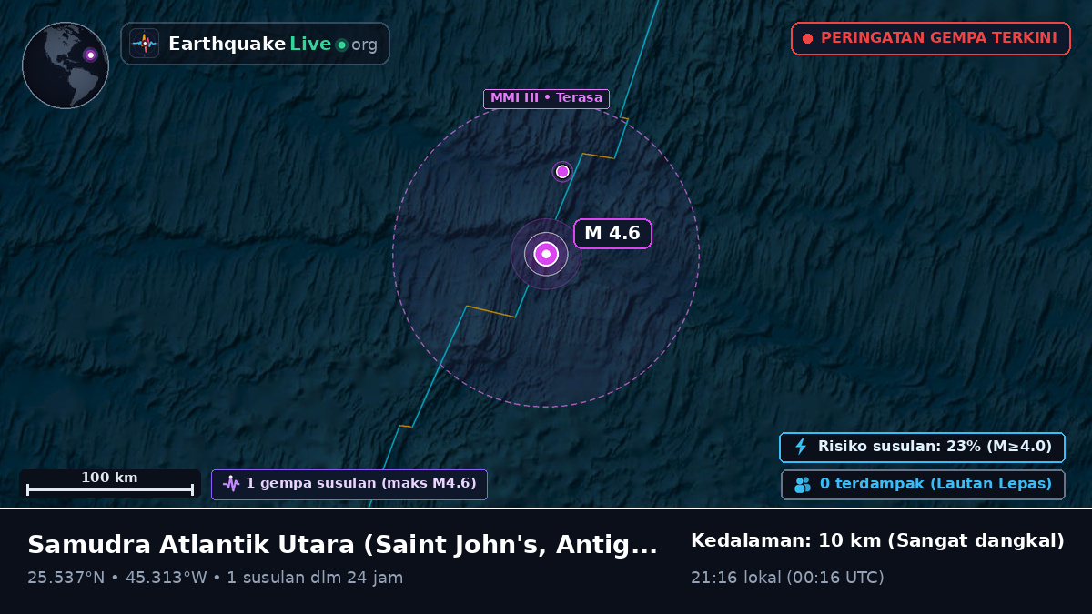 Samudra Atlantik Utara (Antigua and Barbuda)