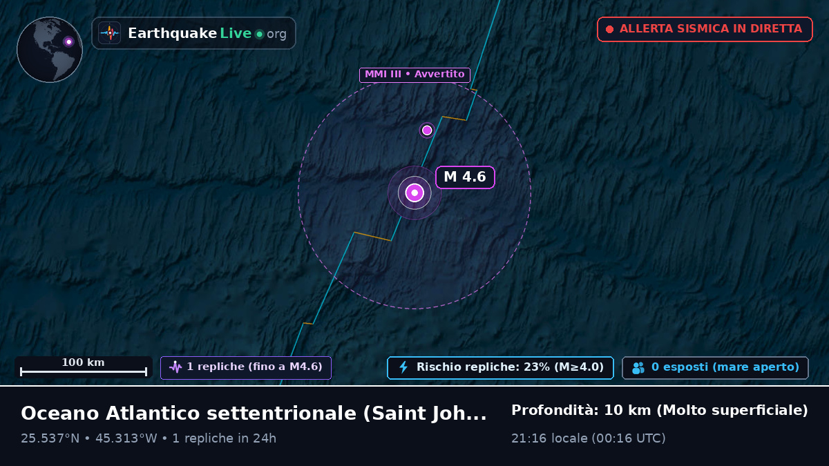 Oceano Atlantico settentrionale (Antigua and Barbuda)