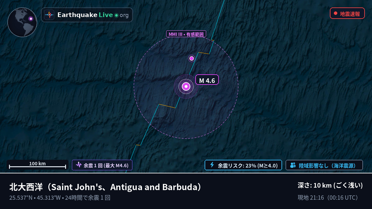 北大西洋 (Antigua and Barbuda)