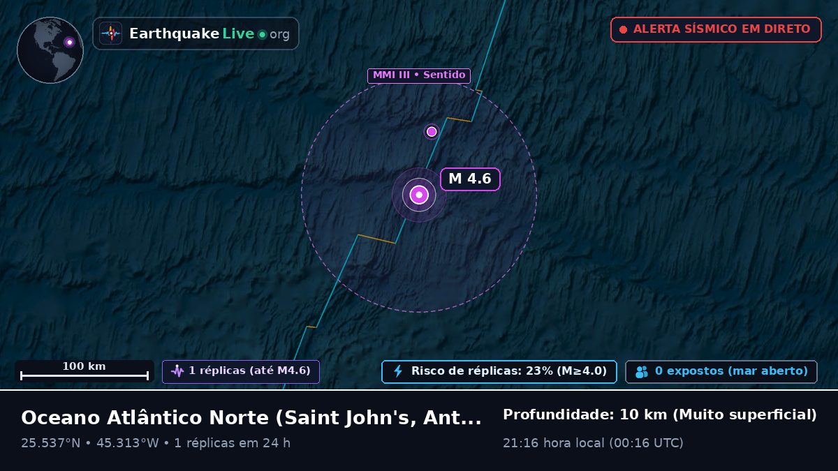 Oceano Atlântico Norte (Antigua and Barbuda)