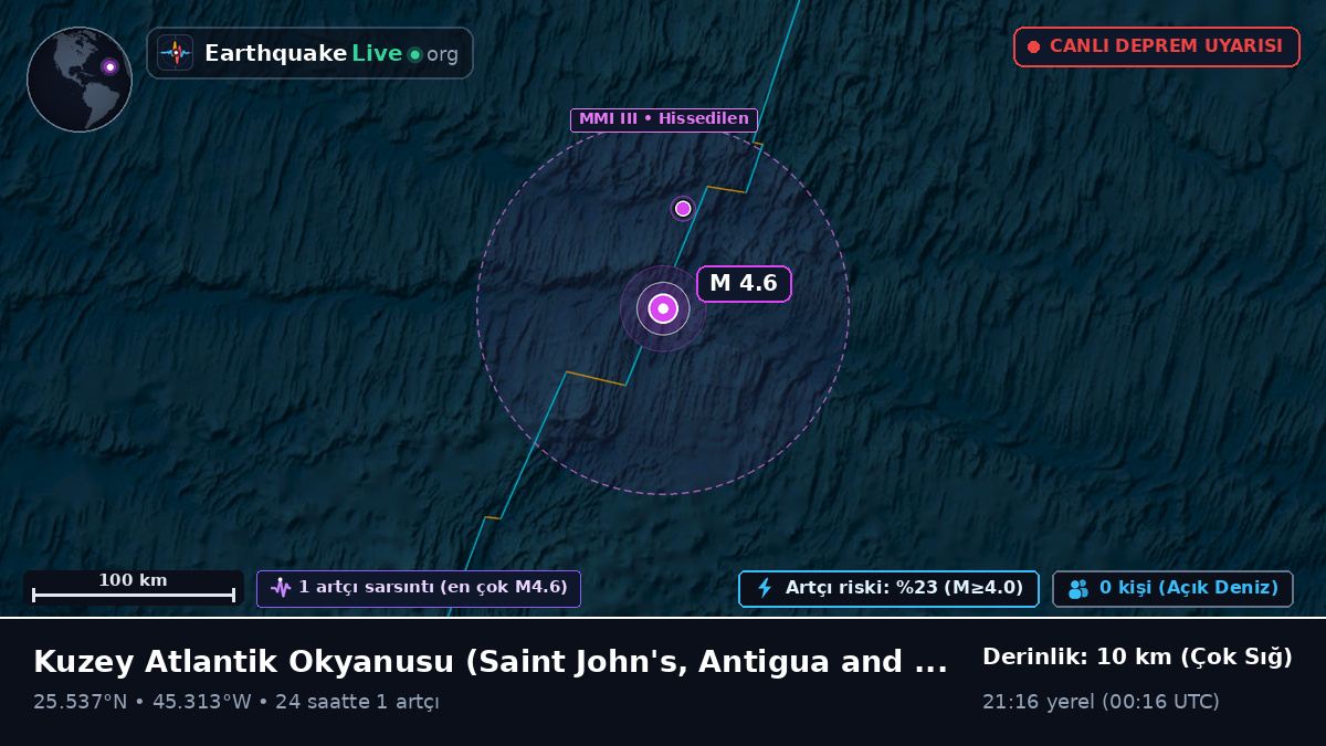 Kuzey Atlantik Okyanusu (Antigua and Barbuda)