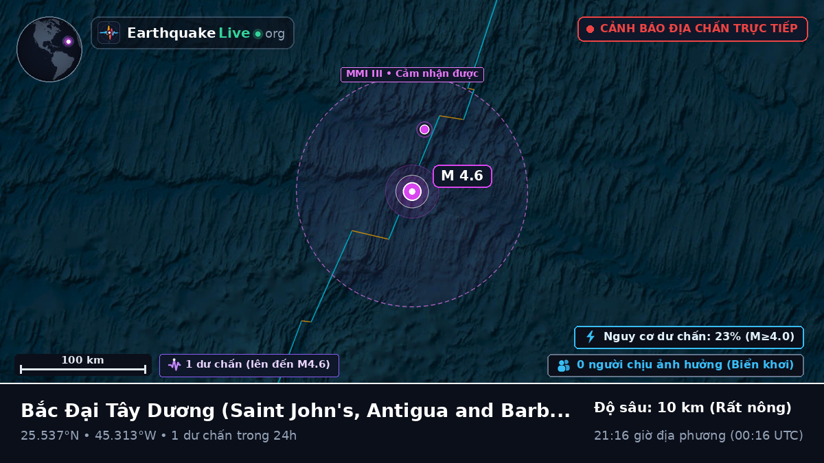 Bắc Đại Tây Dương (Antigua and Barbuda)
