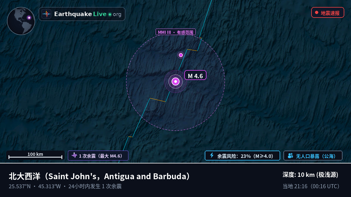 北大西洋 (Antigua and Barbuda)