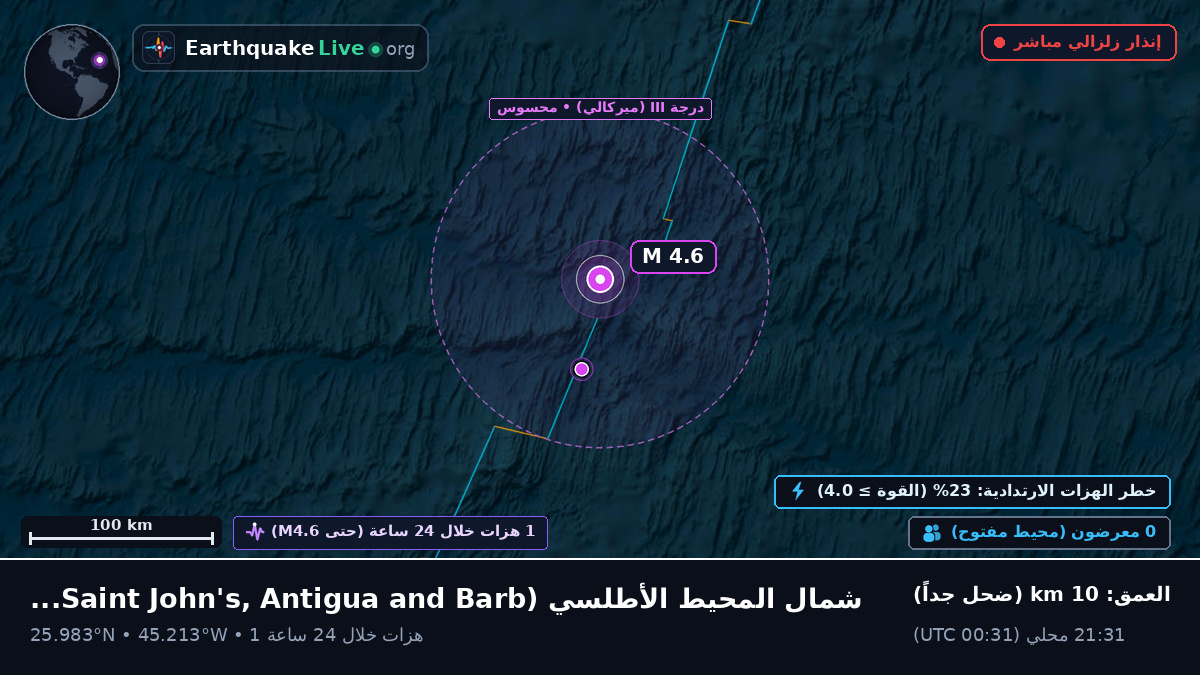 شمال المحيط الأطلسي (Antigua and Barbuda)
