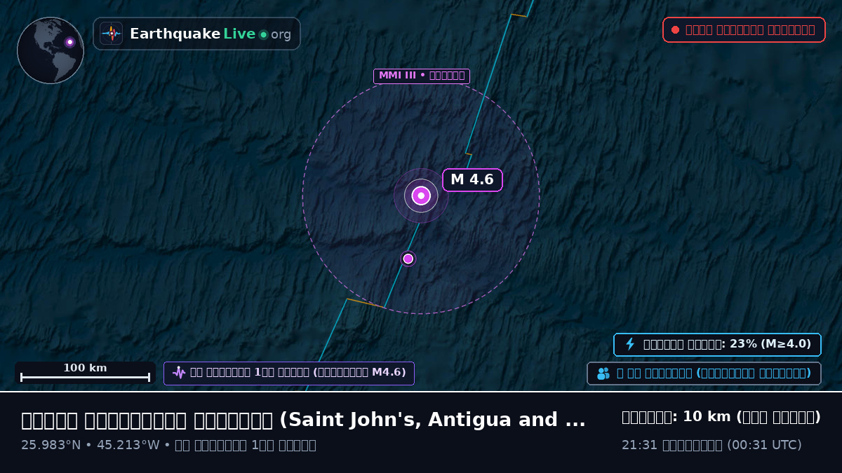 উত্তর আটলান্টিক মহাসাগর (Antigua and Barbuda)
