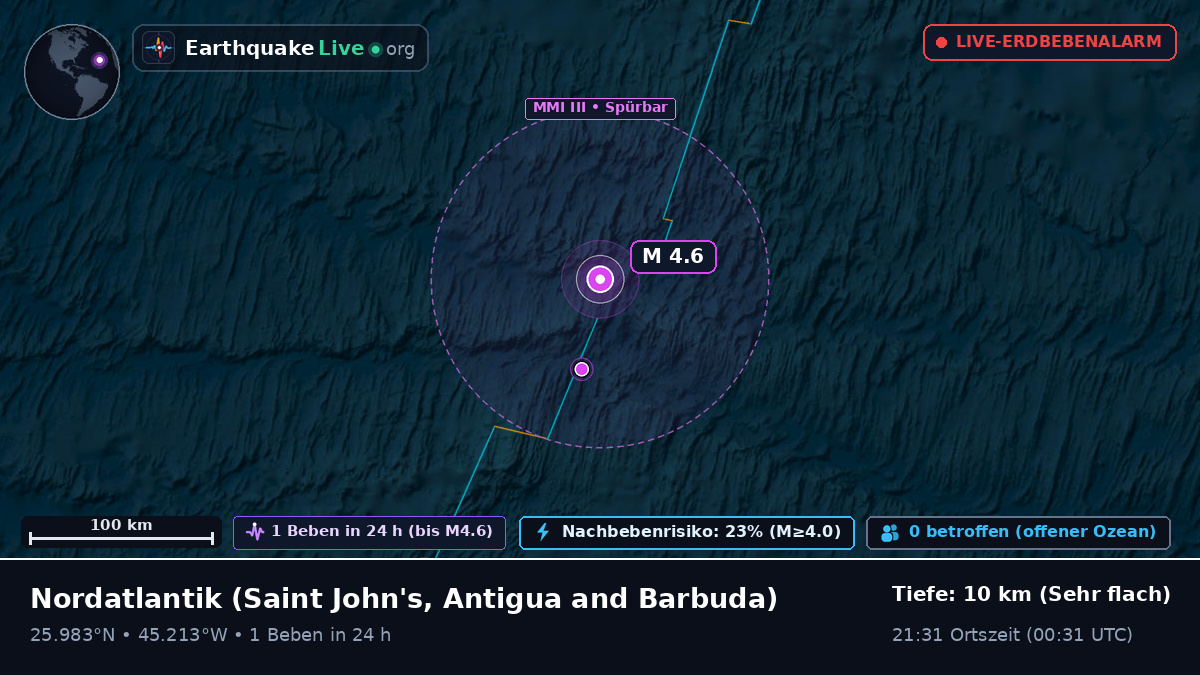 Nordatlantik (Antigua and Barbuda)