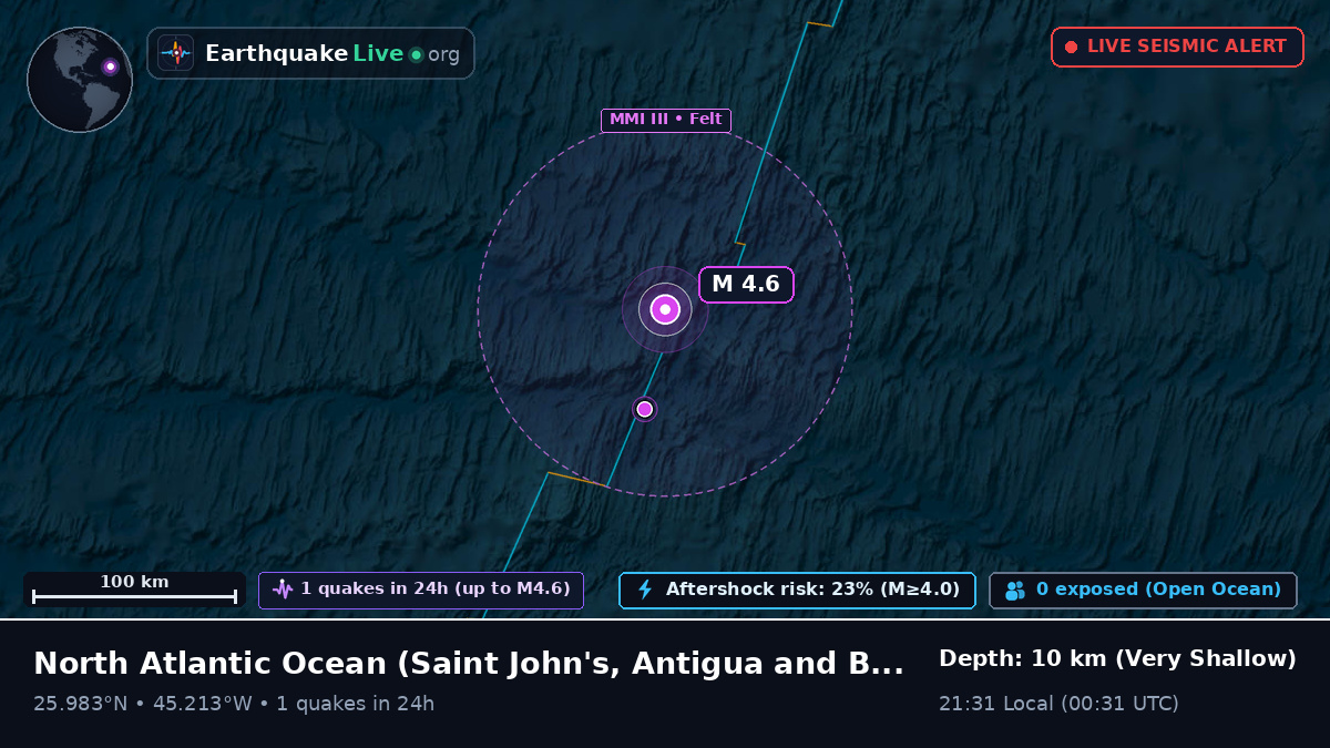 North Atlantic Ocean (Antigua and Barbuda)