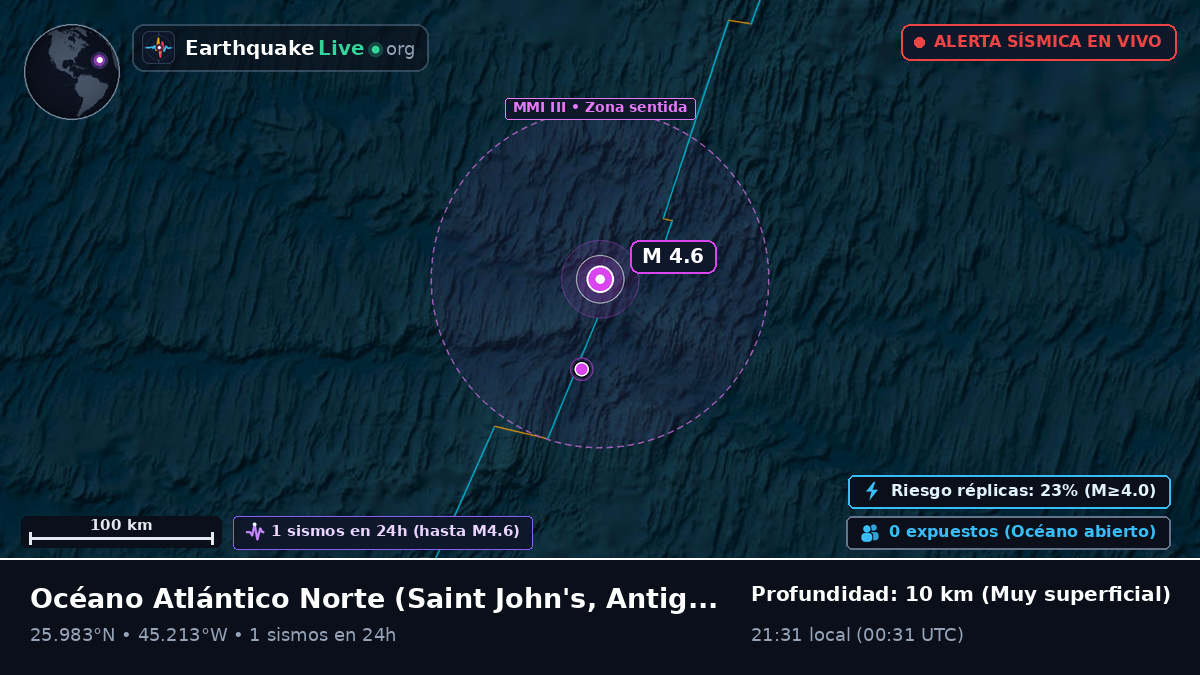 Océano Atlántico Norte (Antigua and Barbuda)