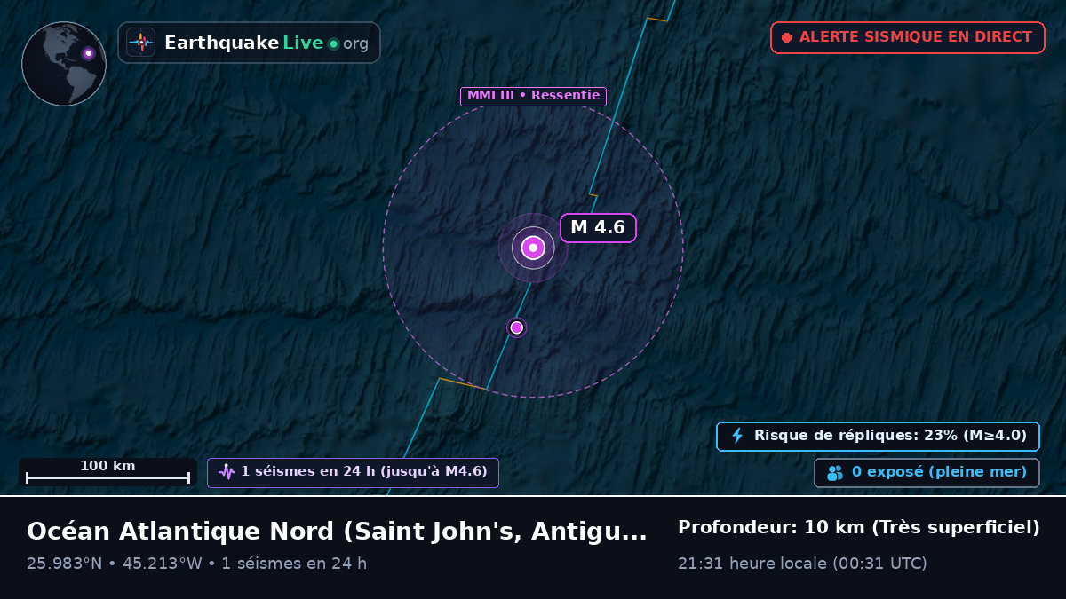 Océan Atlantique Nord (Antigua and Barbuda)