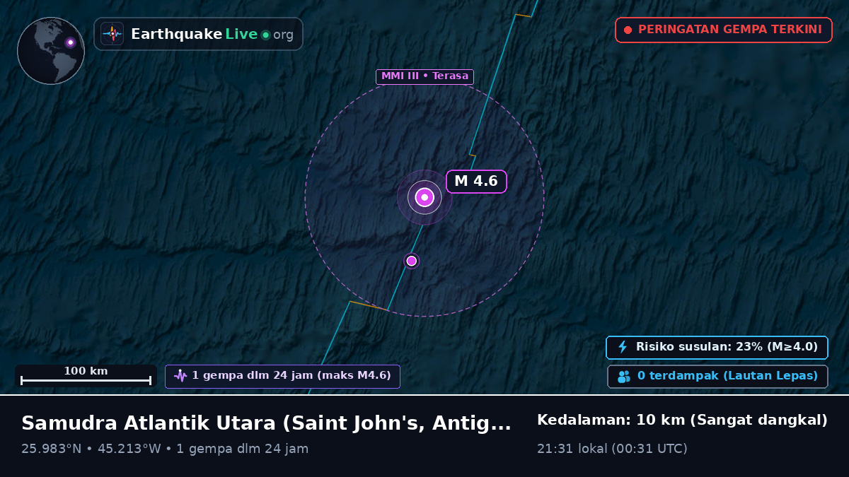 Samudra Atlantik Utara (Antigua and Barbuda)