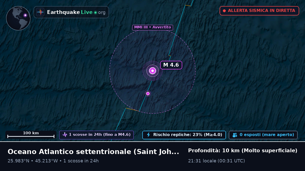 Oceano Atlantico settentrionale (Antigua and Barbuda)