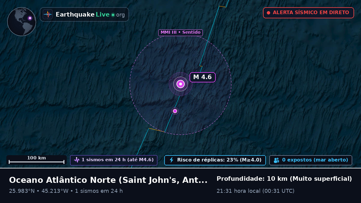 Oceano Atlântico Norte (Antigua and Barbuda)