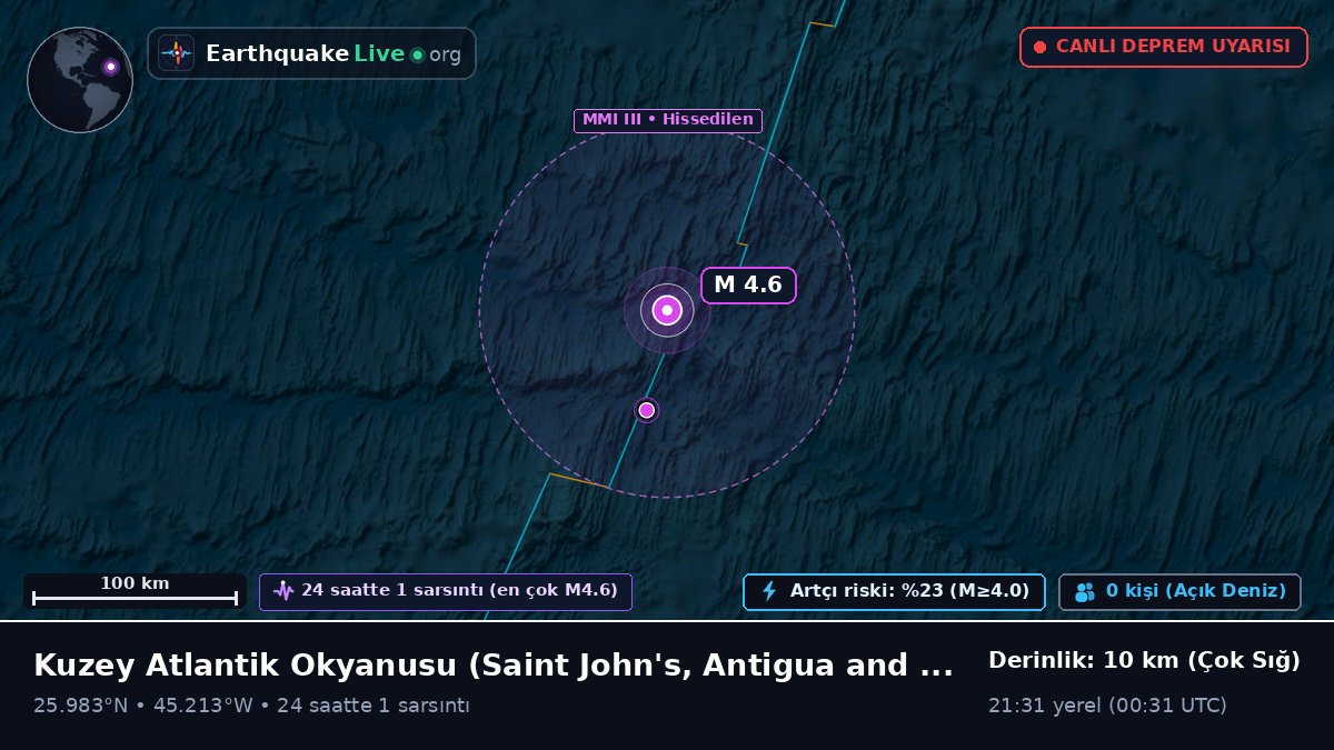 Kuzey Atlantik Okyanusu (Antigua and Barbuda)