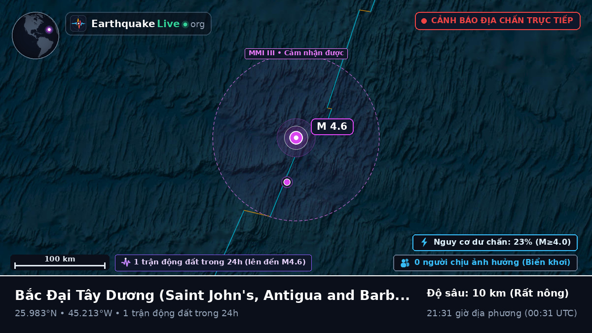 Bắc Đại Tây Dương (Antigua and Barbuda)