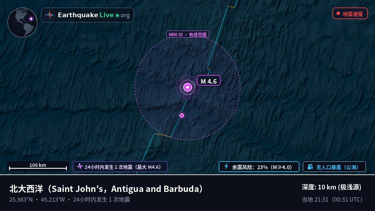 北大西洋 (Antigua and Barbuda)