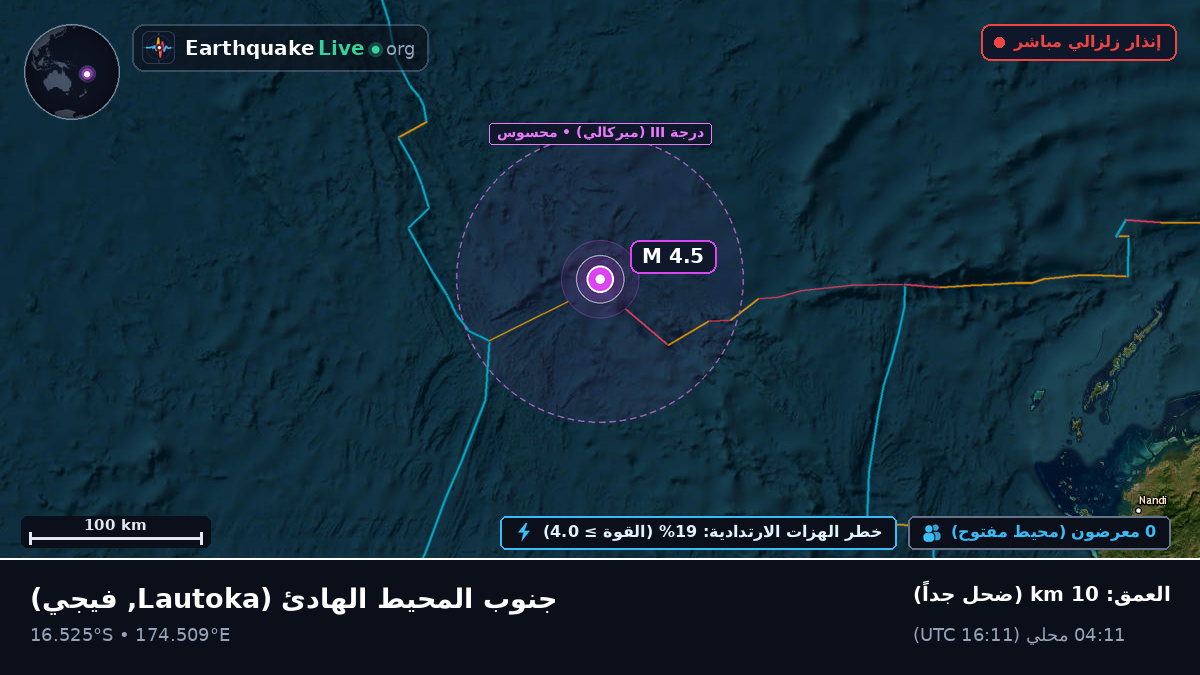 جنوب المحيط الهادئ (فيجي)