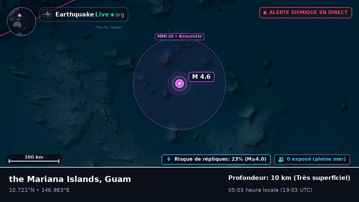 Océan Pacifique Nord (Guam)