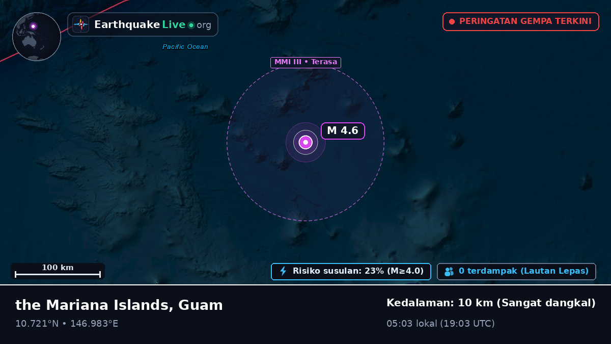 Samudra Pasifik Utara (Guam)