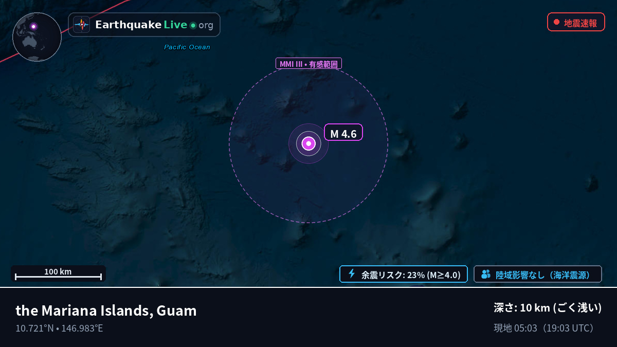 北太平洋 (Guam)