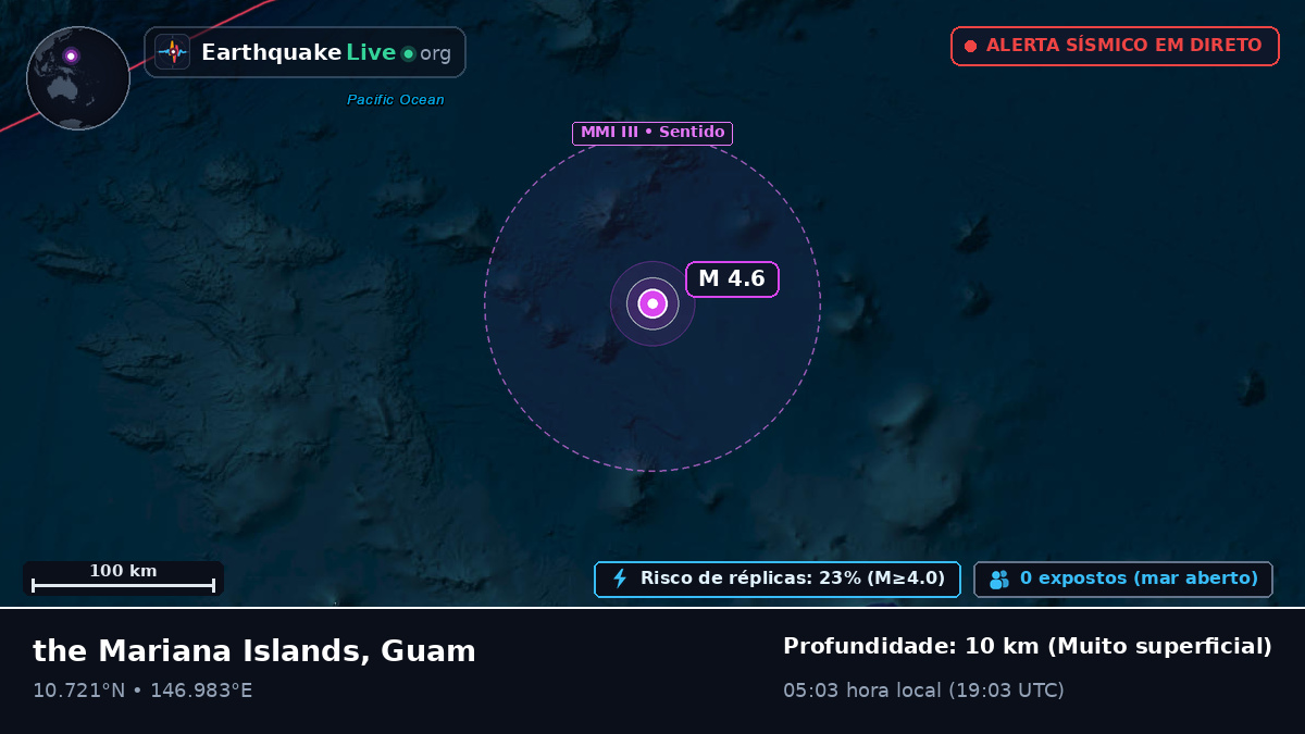 Oceano Pacífico Norte (Guam)