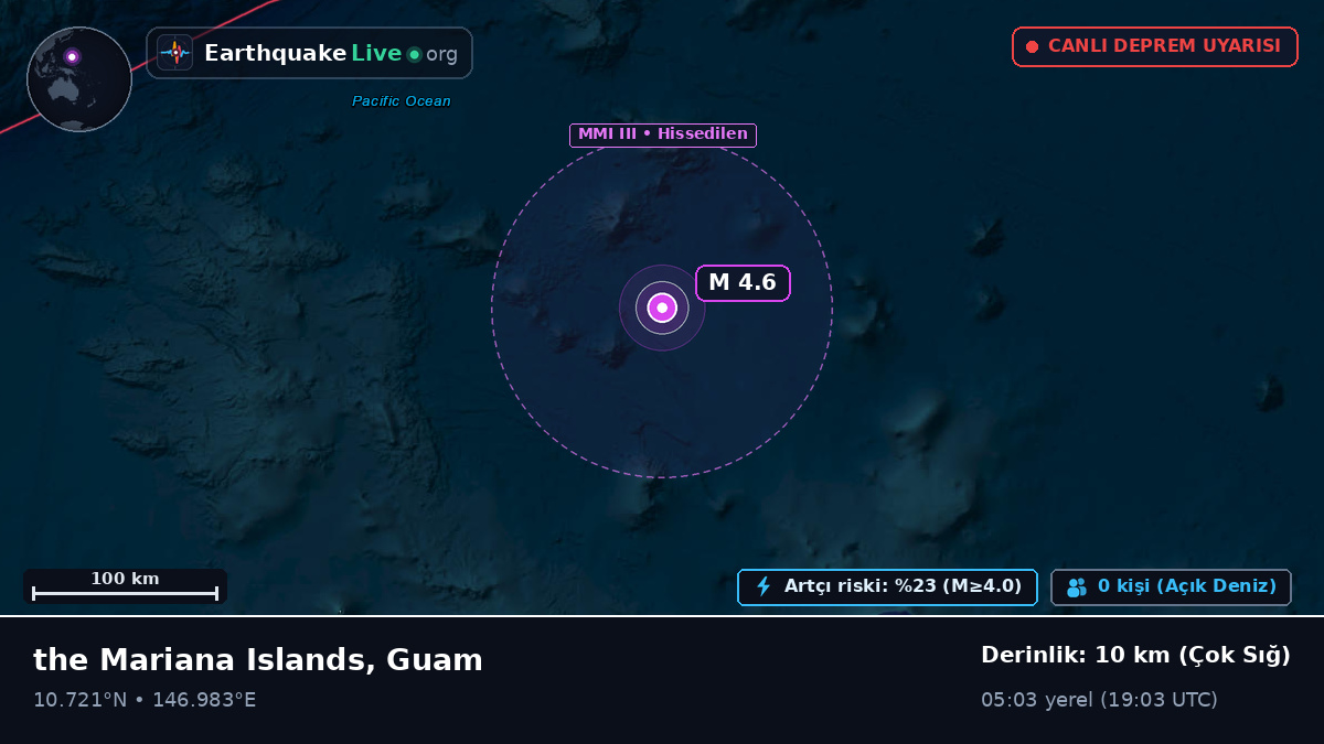 Kuzey Pasifik Okyanusu (Guam)