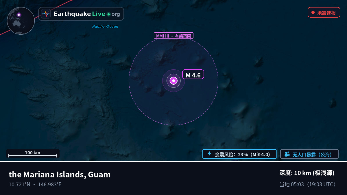 北太平洋 (Guam)