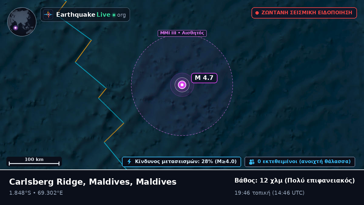 Ινδικός Ωκεανός (Maldives)